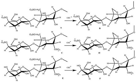 Polymers Free Full Text Preparation Properties And Potential Of