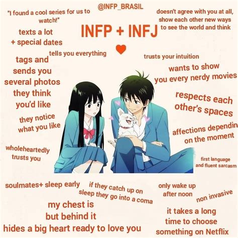 Infj X Infp In Mbti Character Infp Infp Personality Type Hot Sex Picture