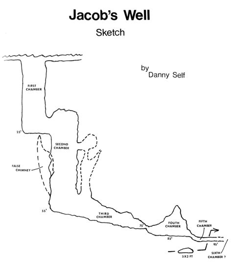 Jacobs Well Cave Map - Map Of Farmland Cave