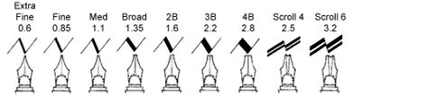 Fountain Pen Tip Sizes