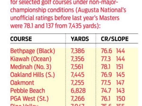 How Tough Is Augusta National? | Golf News and Tour Information | Golf ...