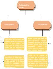 Mapa conceptual clasificacion de las ciencias docx Clasificación de