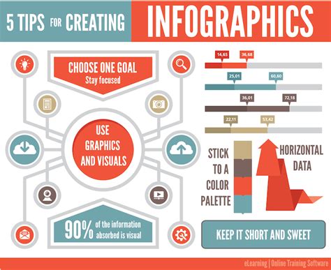 An Infographic On How To Make Infographics Rcoolguides