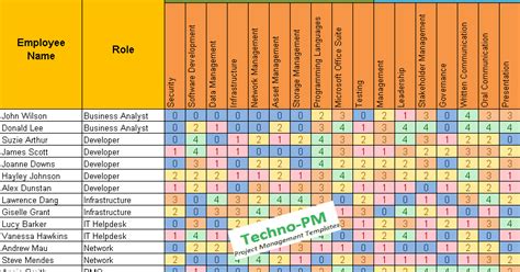 Skills Matrix Template | Project Management Templates