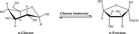 5 Isomerization Of D Glucose By Glucose Isomerase Download Scientific Diagram