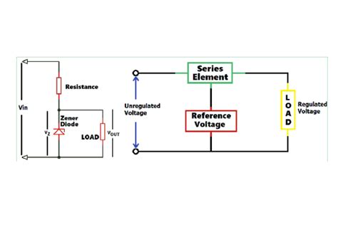 Voltage Regulator Definition Diagram Types Ic Voltage Regulator