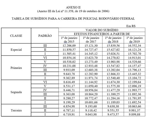 Salários de um Policial Rodoviário Federal da PRF Words Word search