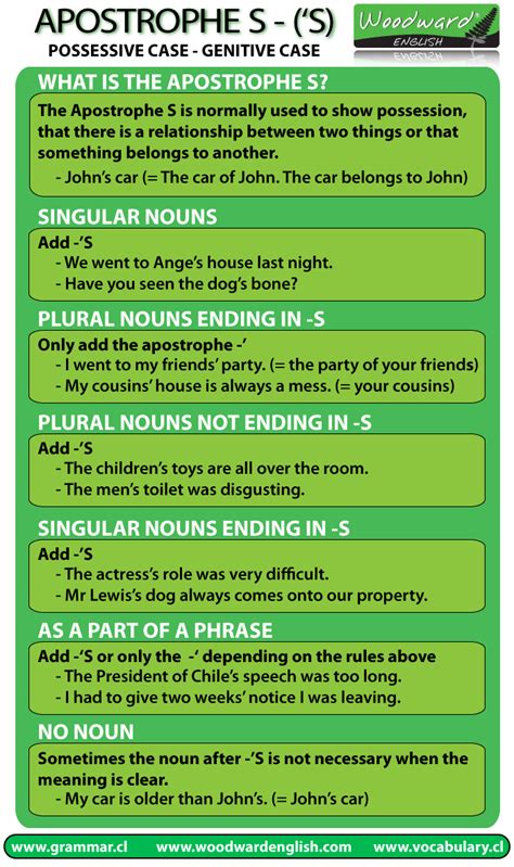 Quick Grammar Lesson Apostrophe S English Writing English