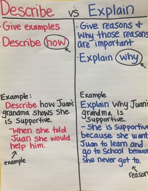 Describe Vs Explain Ela Test Prep Ela Test Prep Test Prep Anchor Charts