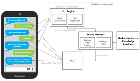 What Is Ai Chatbot How Do Ai Chatbots Work The Complete Guide