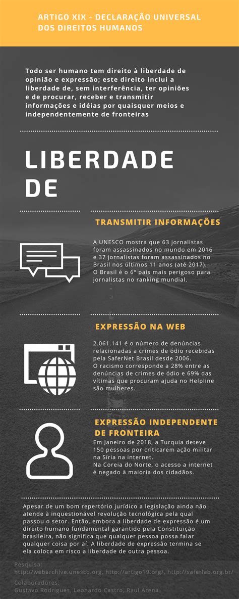 Liberdade De Express O Na Internet Tecnologia Em Contexto Social