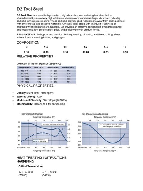 D2 Tool Steel Composition Pdf Heat Treating Annealing Metallurgy