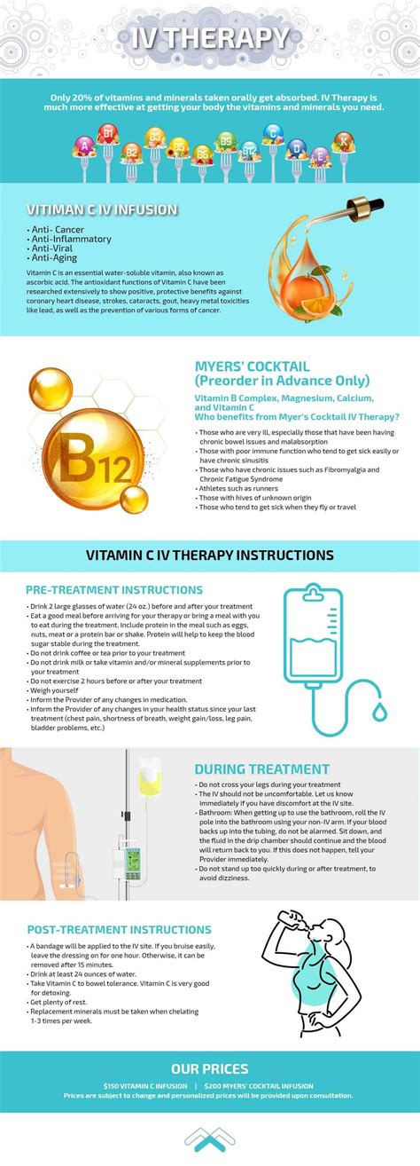 Miami Iv Therapy Prices And Information Arviv Medical Aesthetics