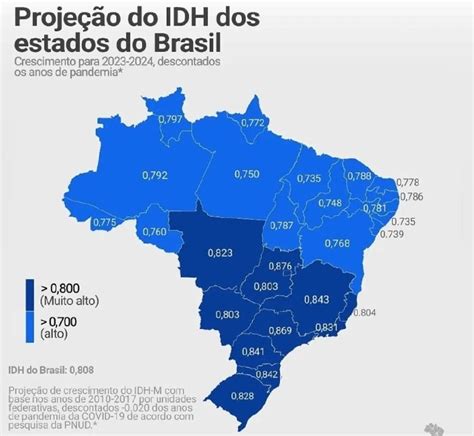 Mato Grosso está entre os estados maior projeção de crescimento do