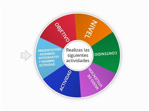 Ruleta Habilidades Motrices B Sicas Spin The Wheel