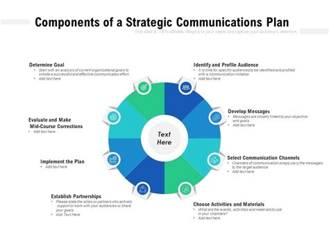 Elements Of A Communication Plan Hot Sex Picture