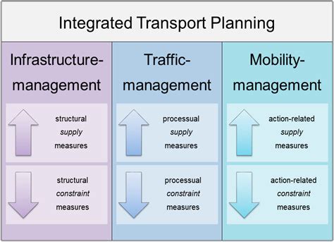 Transport Planning Training Courses Transport Informations Lane