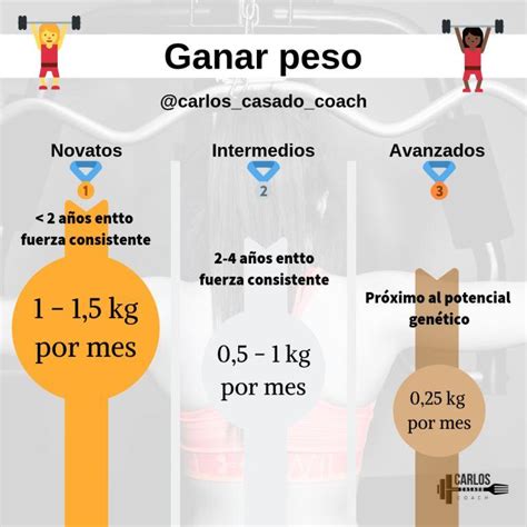 Ganar Peso Sin Morir En El Intento Carlos Casado Coach