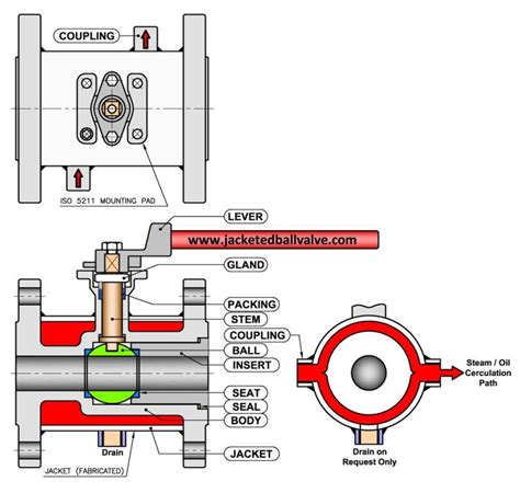 Jacketed Ball Valves Jacketed Ball Valve Steam Jacketed Ball Valve