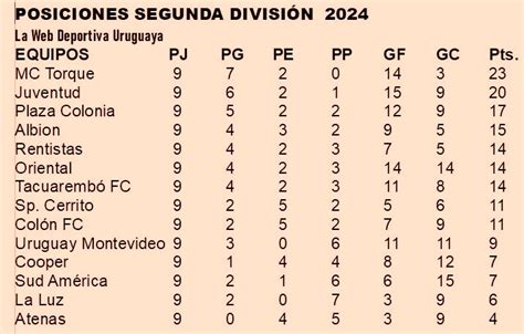 Segunda División La Luz Cerrito y Atenas Albion juegan el viernes LA