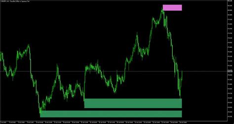 Market Levels Indicators Archives Page 2 Of 2 ForexRacer