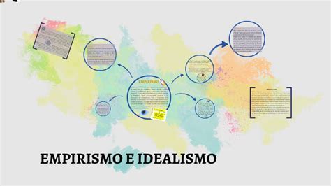 Empirismo E Idealismo By Juan Hdez C On Prezi