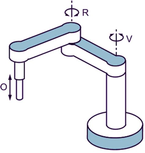 Scara Robot Structure