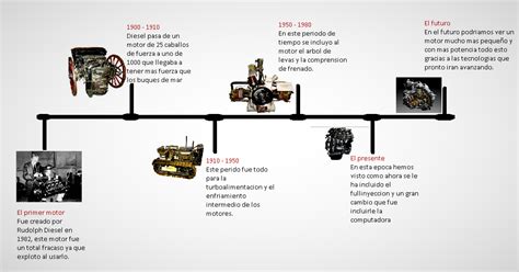 Los Motores Mecanica Linea De Tiempo