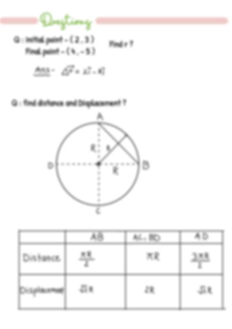 Solution Kinematics Distance And Displacement Studypool