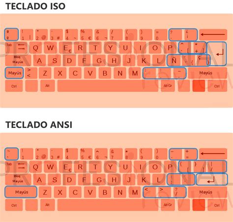 Qu Es La Tecla Fn Y Cu L Es Su Funci N En Las Laptops