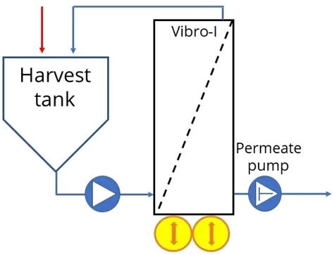 Microfiltration Sani Membranes