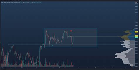 BINANCE BTCUSDT P Chart Image By Crypto Lis TradingView