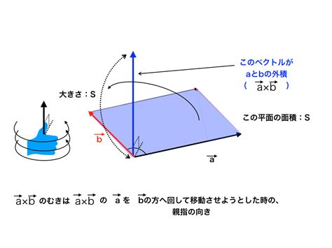 外積とはベクトルの積の意味 計算法 公式をわかりやすく解説