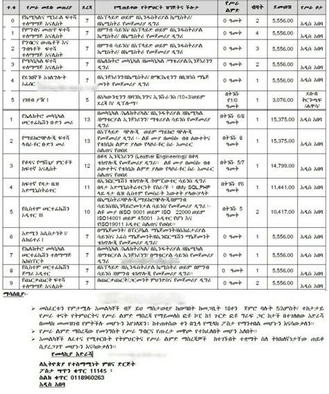 Ethiopian Conformity Assessment Enterprise Vacancy 2022 In 2022 Assessment Job Portal Enterprise