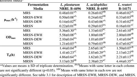 Figure 11 From Developing Co Current And Counter Current Spray Drying