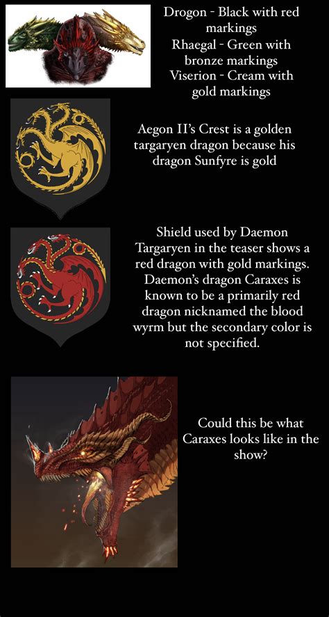 Caraxes colors and Daemon's shield meaning : r/HouseOfTheDragon