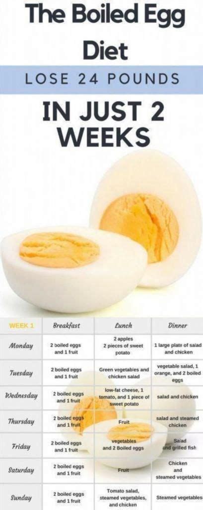 Egg Diet For Abs Boiled Egg Diet For Fast Weight Lose 2019 Tikkay