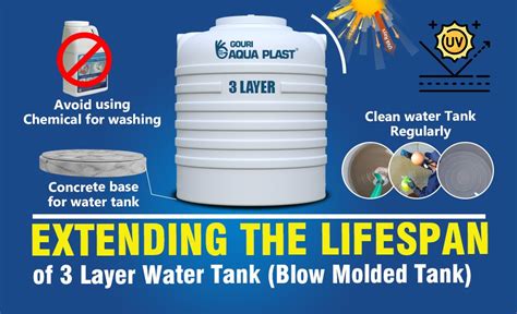 Gouri Aqua Plast Best Water Storage Tanks Manufacturer In India