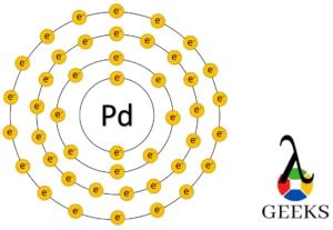 Palladium Electron Configuration:7 Easy Steps to Follow!