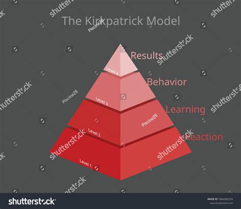 Kirkpatrick Model Four Levels Learning Evaluation Stock Vector Royalty