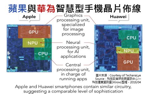 市場報導 ： 華為在智慧型手機晶片能力趕上蘋果與高通？ 科技產業資訊室iknow