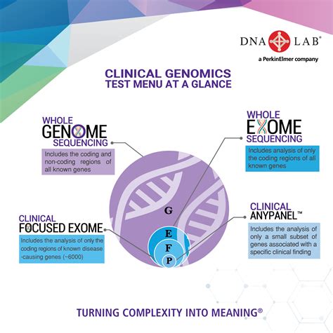 Clinical Genomics Testing Selangor Malaysia Kuala Lumpur Kl Bangi