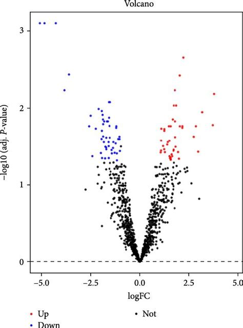 Volcano Plot And Venn Diagrams Of The Degs And Dems In Several Geo