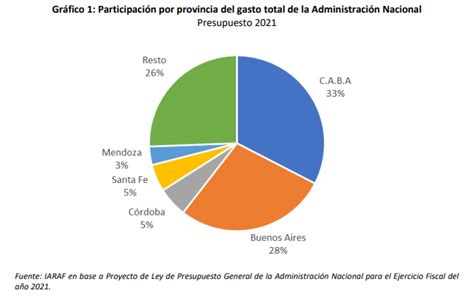 Presupuesto C Mo Se Reparte El Gasto Nacional Entre Las