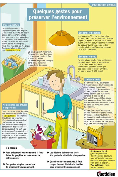 Infographie Mon Quotidien Quelques gestes pour préserver l