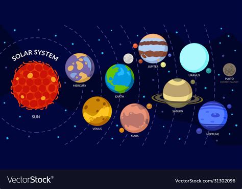 Solar system with cartoon planets universe Vector Image