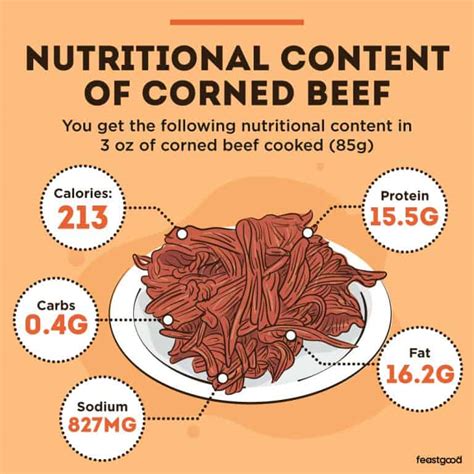 Is Corned Beef Good Or Bad For Bodybuilding Pros And Cons