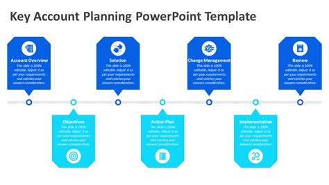 Key Account Planning PowerPoint Template | PPT Templates