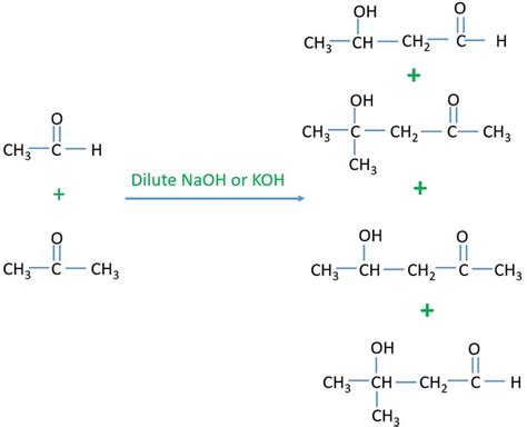 Aldol condensation of Aldehydes and Ketone, Mechanism