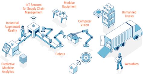 Industry 4 0 Transformation Of The Traditional Manufacturing Landscape